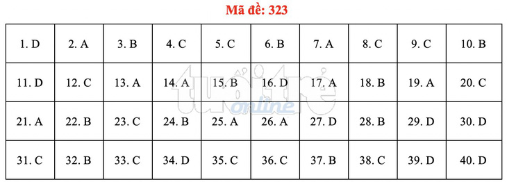 Bài giải gợi ý môn lịch sử THPT quốc gia 2019 - đủ 24 mã đề - Ảnh 24.