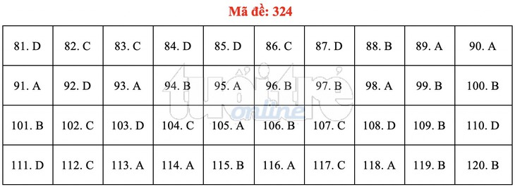 Bài giải gợi ý môn GDCD THPT quốc gia 2019 - đủ 24 mã đề - Ảnh 25.