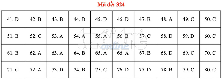 Bài giải gợi ý môn địa lý THPT quốc gia 2019 - đủ 24 mã đề - Ảnh 25.