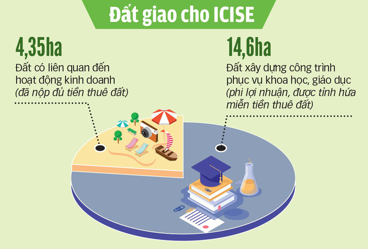 Mời GS Trần Thanh Vân mở trung tâm khoa học: Hứa miễn tiền đất nay lại đòi nợ - Ảnh 3.