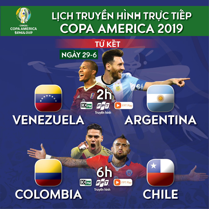 Lịch trực tiếp tứ kết Copa America: Venezuela thách thức Argentina - Ảnh 1.