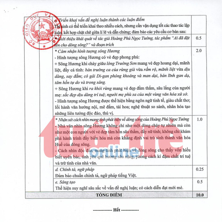 Giáo viên: Thí sinh dễ lấy điểm văn với đáp án của bộ - Ảnh 2.