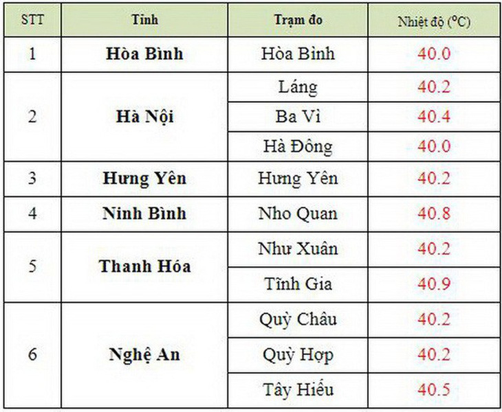 Cháy rừng uy hiếp đường dây 500 kV, EVN báo cáo Thủ tướng - Ảnh 3.