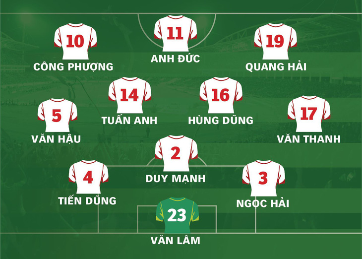 HLV Park Hang Seo sẽ dùng đội hình nào đấu Thái Lan? - Ảnh 2.