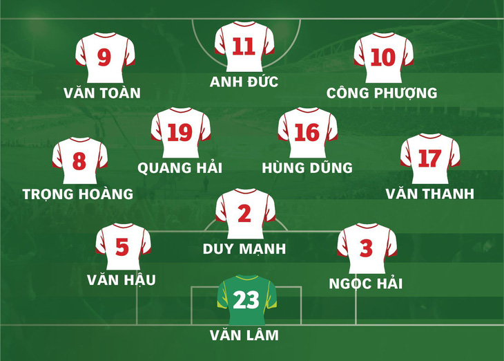 HLV Park Hang Seo sẽ dùng đội hình nào đấu Thái Lan? - Ảnh 1.
