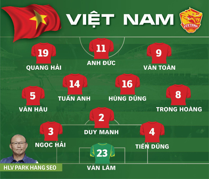 Anh Đức ghi bàn phút cuối, Việt Nam đá bại Thái Lan - Ảnh 1.