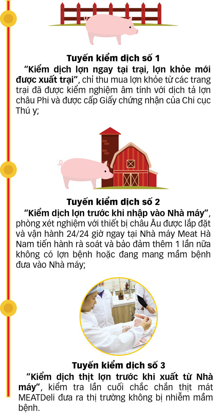 “Lửa thử vàng” cho ngành chăn nuôi heo tại Việt Nam - Ảnh 2.
