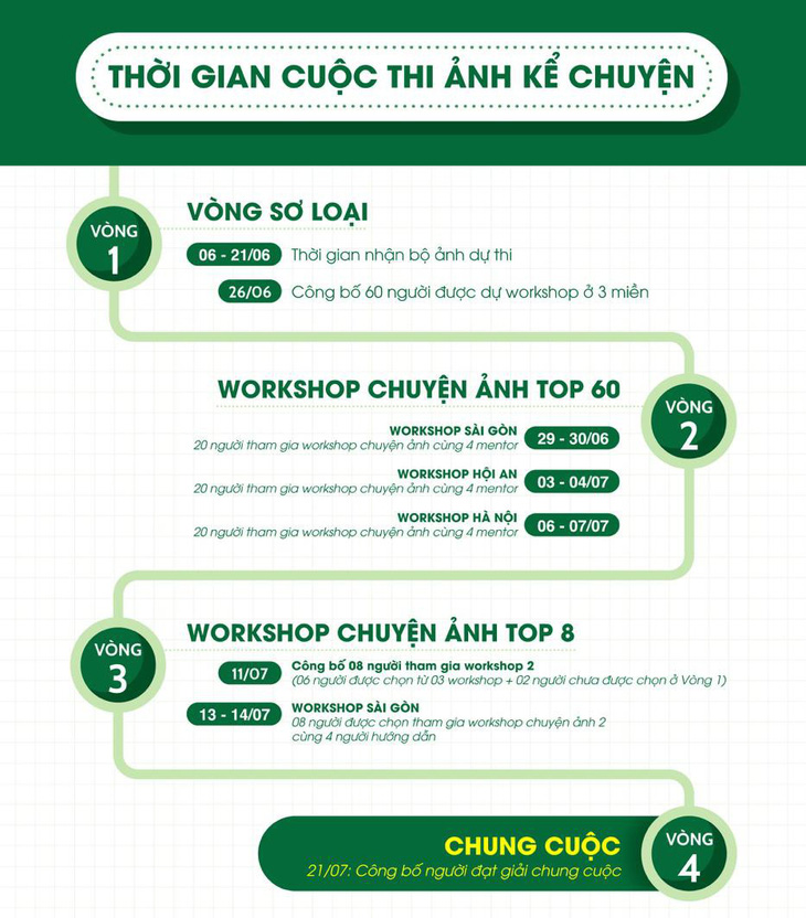 OPPO khởi động cuộc thi và chuỗi workshop Ảnh kể chuyện - Ảnh 2.