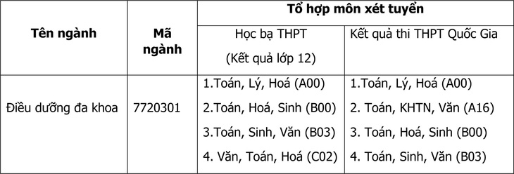 tên ngành dieu duong