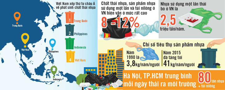 Tôi không dùng túi nhựa, còn bạn? - Ảnh 8.