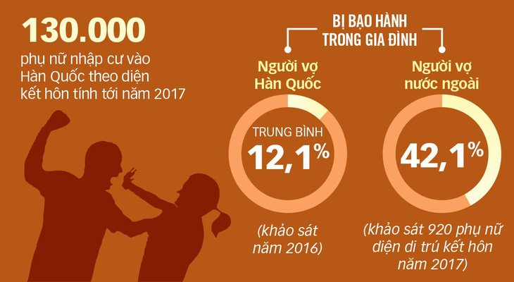 Cần bảo vệ cô dâu Việt tốt hơn - Ảnh 2.