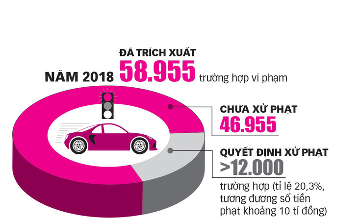 25.573 ôtô ở TP.HCM lỗi giao thông bị camera ghi hình không chịu nộp phạt - Ảnh 4.