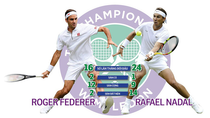 Roger Federer và Rafael Nadal tái đấu sau 11 năm - Ảnh 1.