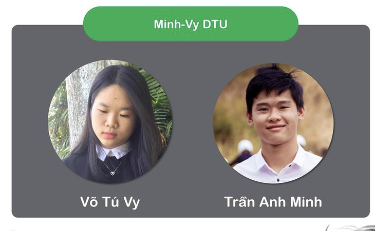 ĐH Duy Tân giành 4 suất vào vòng chung kết Go Green 2019 - Ảnh 4.