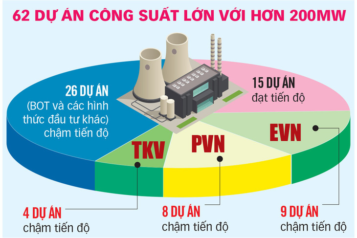 Dự án điện gặp khó do hết bảo lãnh? - Ảnh 2.