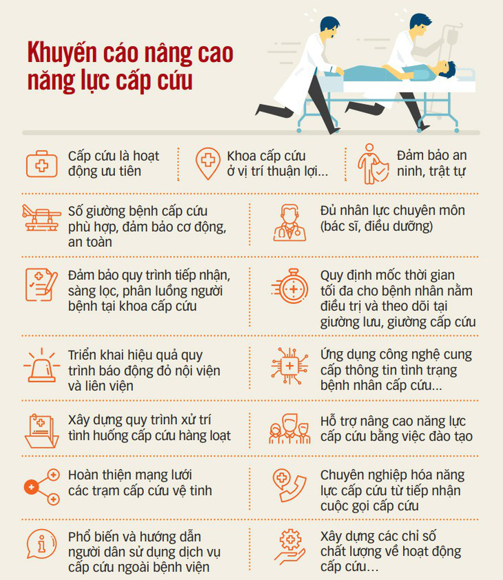 Cấp cứu cho khoa... cấp cứu - Ảnh 4.