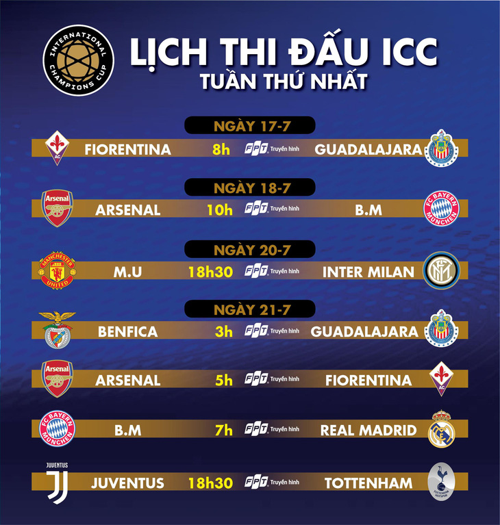 Lịch thi đấu ICC 2019 tuần thứ nhất: Tâm điểm Bayern Munich -Real Madrid - Ảnh 1.