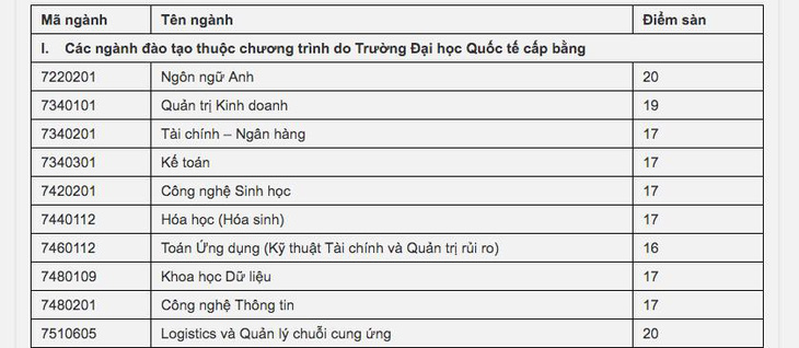 Điểm sàn chính thức nhiều trường công bố tăng mạnh - Ảnh 3.