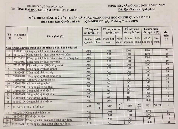 Điểm sàn chính thức nhiều trường công bố tăng mạnh - Ảnh 5.