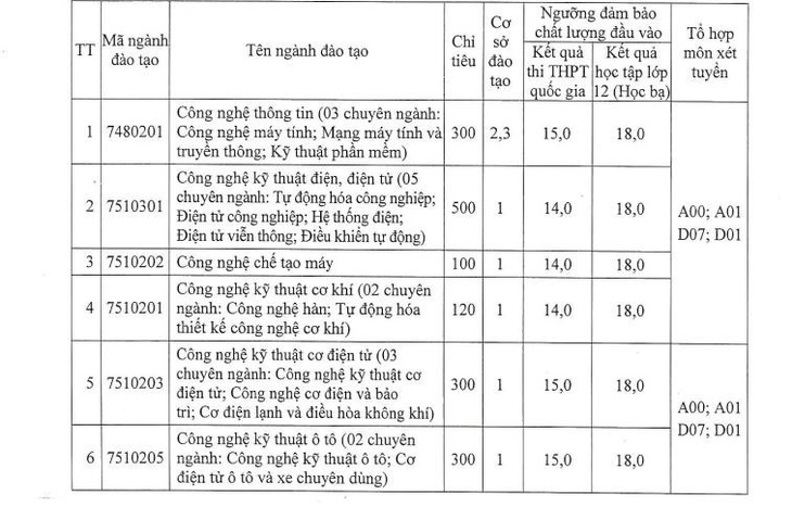 Điểm sàn chính thức nhiều trường công bố tăng mạnh - Ảnh 8.