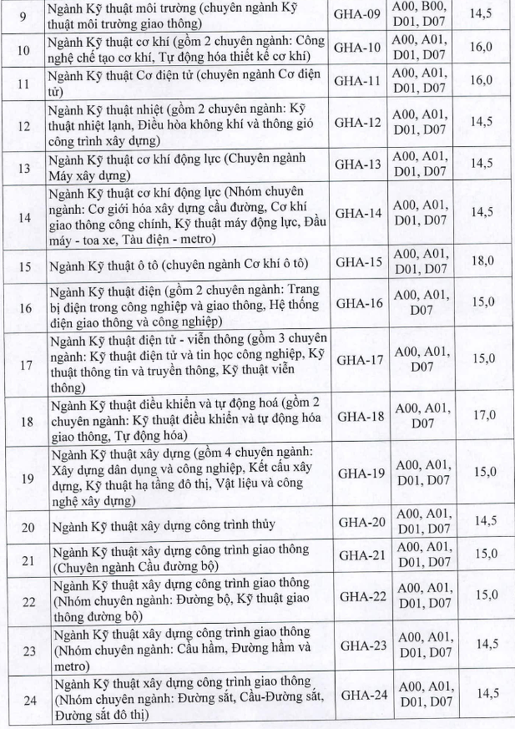 Điểm sàn ĐH Khoa học xã hội và nhân văn TP.HCM: 16,5 - 19,5 - Ảnh 6.