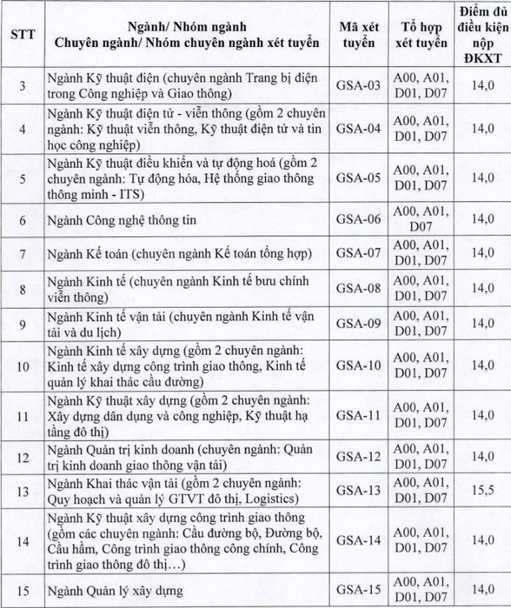 Điểm sàn ĐH Khoa học xã hội và nhân văn TP.HCM: 16,5 - 19,5 - Ảnh 8.