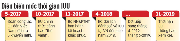 Dốc sức gỡ thẻ vàng hải sản - Ảnh 5.