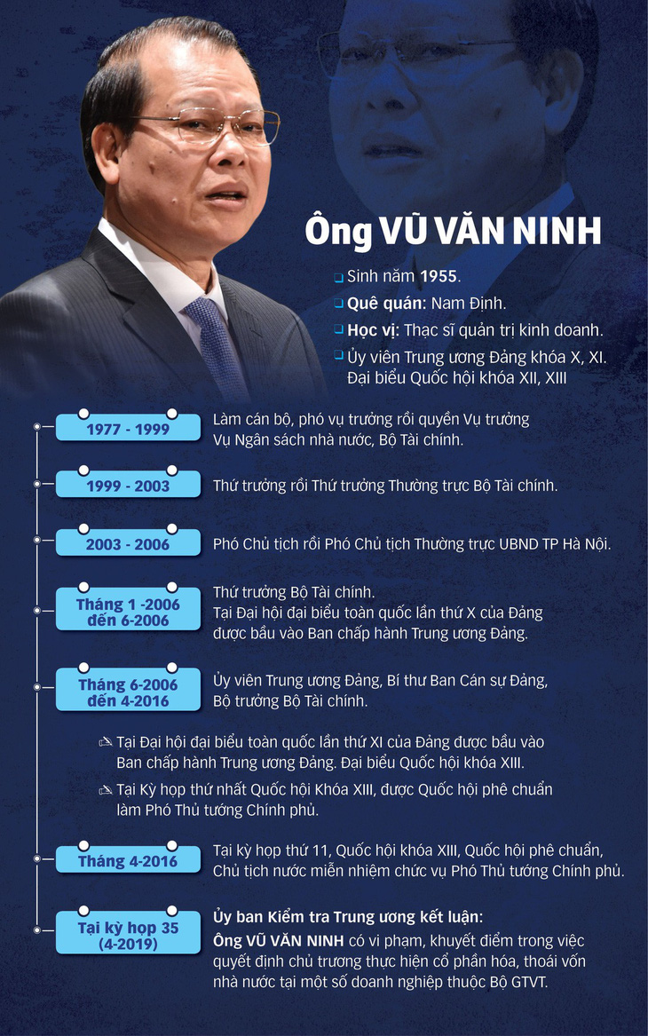 Bộ Chính trị kỷ luật cảnh cáo nguyên phó thủ tướng Vũ Văn Ninh - Ảnh 2.