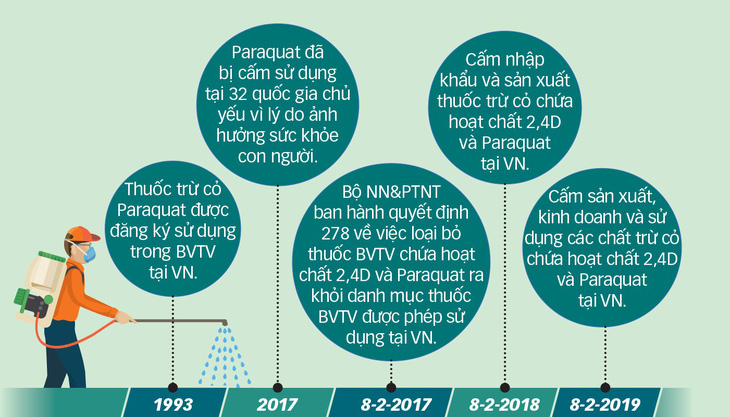 Bộ NN&PTNT nới tay cho doanh nghiệp bán chất cấm? - Ảnh 2.