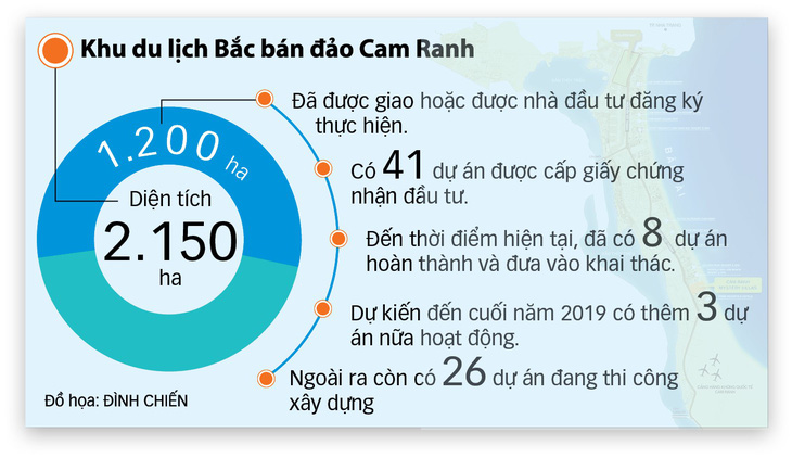 Bắc bán đảo Cam Ranh: Định vị khu du lịch đẳng cấp cao - Ảnh 8.
