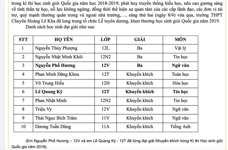 Lỗi chấm thi, học sinh giỏi quốc gia 2 năm liền bị 0 điểm, suýt rớt tốt nghiệp - Ảnh 1.