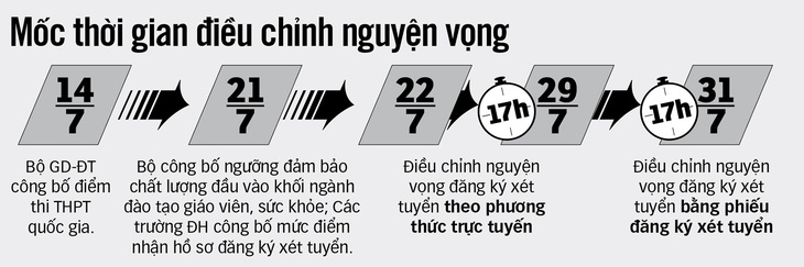 Ngày hội tư vấn xét tuyển ĐH - CĐ năm 2019: Giải đáp mọi thắc mắc xét tuyển - Ảnh 3.