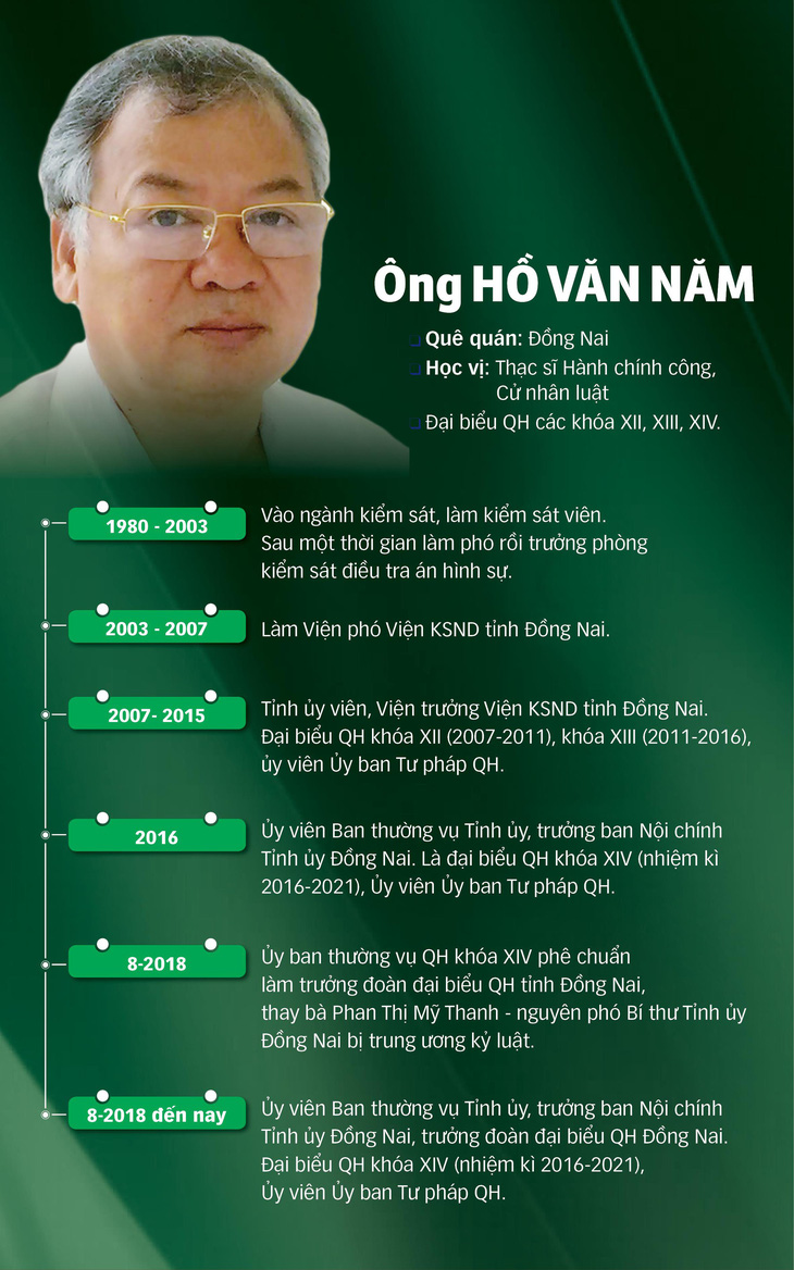 Cách chức trưởng Ban Nội chính Tỉnh ủy Đồng Nai Hồ Văn Năm - Ảnh 2.