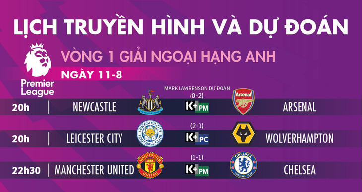 Lịch trực tiếp M.U gặp Chelsea ở vòng 1 Premier League 2019-2020 - Ảnh 1.