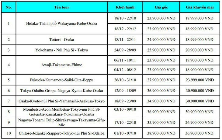 Khuyến Mại Chào Mừng Văn Phòng Takashimaya - Ảnh 2.