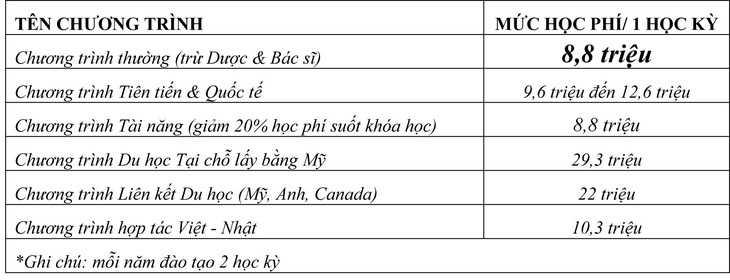 bang hoc phi moi nhat