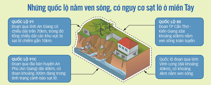 Quốc lộ ôm sông sợ ông hà bá - Ảnh 2.