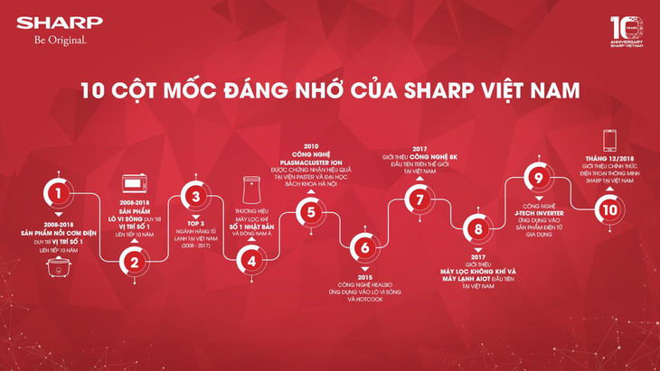 Sharp khuyến mại lớn dịp kỷ niệm 10 năm thành lập - Ảnh 1.