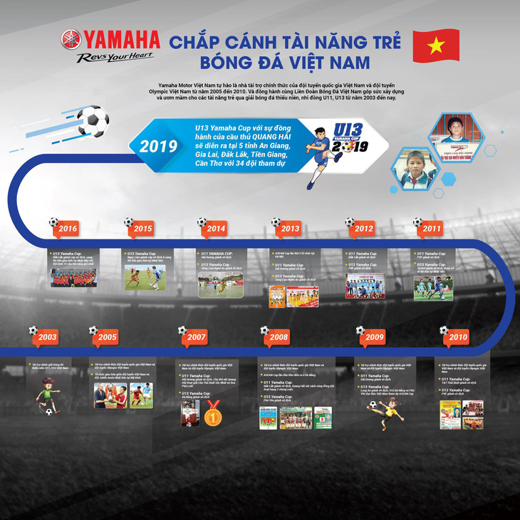 U13 Yamaha Cup - Bệ phóng ước mơ cho Quang Hải và nhiều cầu thủ khác - Ảnh 1.