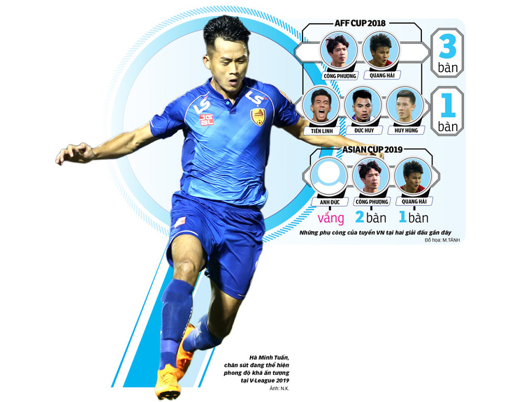 Vòng loại thứ 2 World Cup 2022 khu vực châu Á: Ai có thể thay Anh Đức? - Ảnh 1.