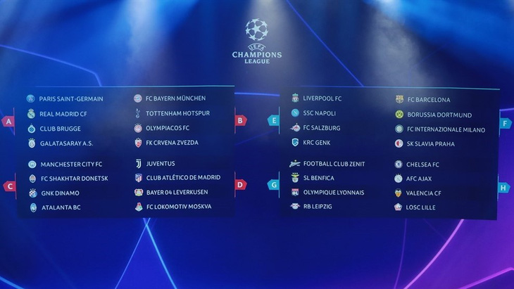 Barca, Dortmund và Inter gặp nhau ở vòng bảng Champions League 2019-2020 - Ảnh 1.