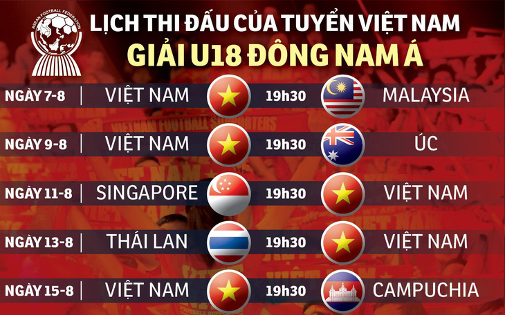 Lịch thi đấu của U18 Việt Nam tại Giải U18 Đông Nam Á 2019