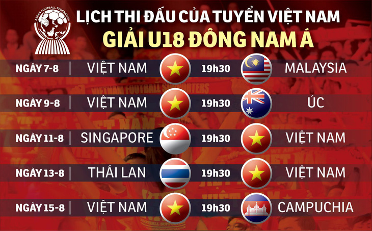 Lịch thi đấu của U18 Việt Nam tại Giải U18 Đông Nam Á 2019 - Ảnh 1.