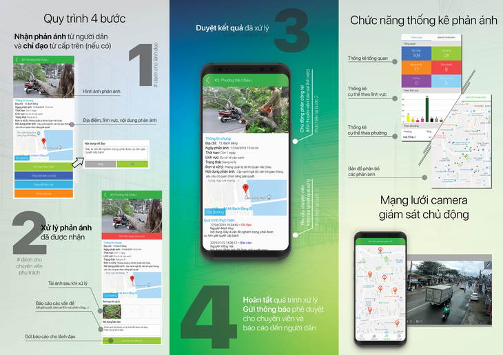 Dân gặp chính quyền qua app điện thoại - Ảnh 5.