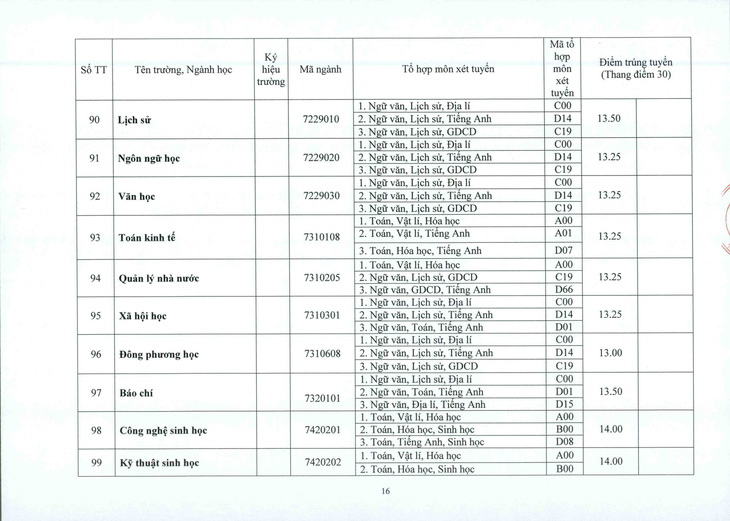 ĐH Huế: điểm chuẩn tăng từ 1-2 điểm so với năm ngoái - Ảnh 16.