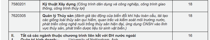 Trường ĐH Quốc tế TP.HCM điểm chuẩn cao nhất 23 điểm - Ảnh 5.