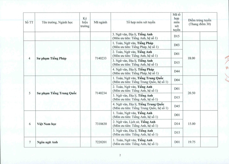 ĐH Huế: điểm chuẩn tăng từ 1-2 điểm so với năm ngoái - Ảnh 2.