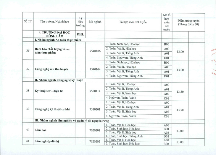 ĐH Huế: điểm chuẩn tăng từ 1-2 điểm so với năm ngoái - Ảnh 9.