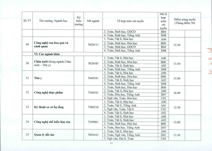 ĐH Huế: điểm chuẩn tăng từ 1-2 điểm so với năm ngoái - Ảnh 11.