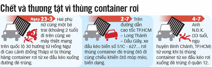 Vì sao thùng container bay trên phố? - Ảnh 4.